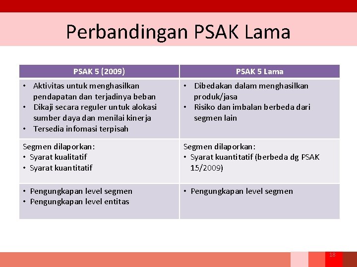 Perbandingan PSAK Lama PSAK 5 (2009) PSAK 5 Lama • Aktivitas untuk menghasilkan pendapatan Perbandingan PSAK Lama PSAK 5 (2009) PSAK 5 Lama • Aktivitas untuk menghasilkan pendapatan