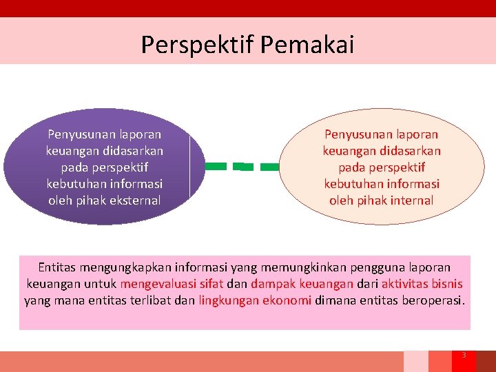 Perspektif Pemakai Penyusunan laporan keuangan didasarkan pada perspektif kebutuhan informasi oleh pihak eksternal Penyusunan Perspektif Pemakai Penyusunan laporan keuangan didasarkan pada perspektif kebutuhan informasi oleh pihak eksternal Penyusunan