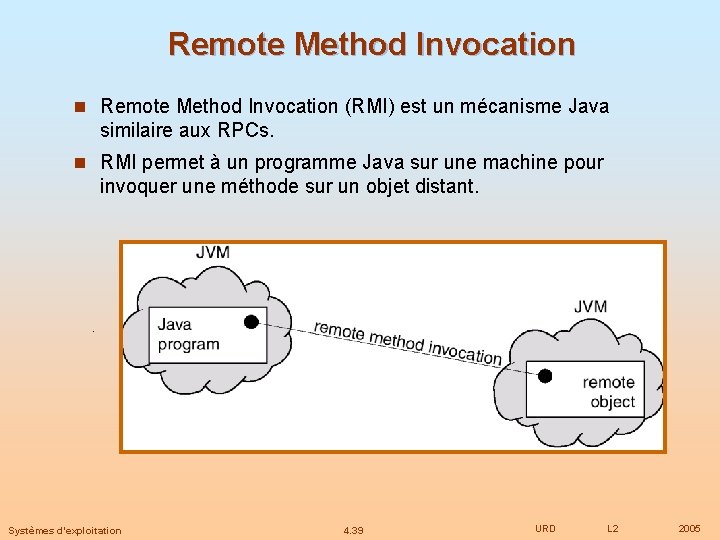 Remote Method Invocation n Remote Method Invocation (RMI) est un mécanisme Java similaire aux