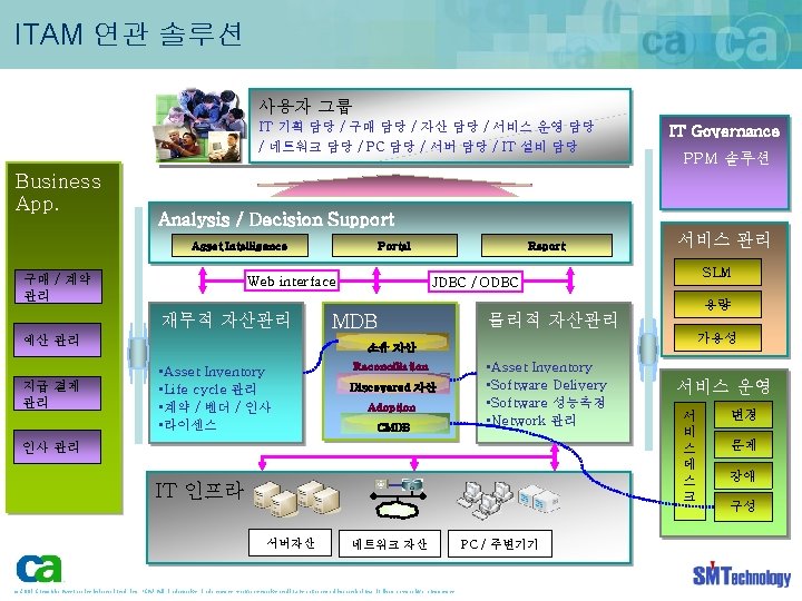 ITAM 연관 솔루션 사용자 그룹 IT 기획 담당 / 구매 담당 / 자산 담당