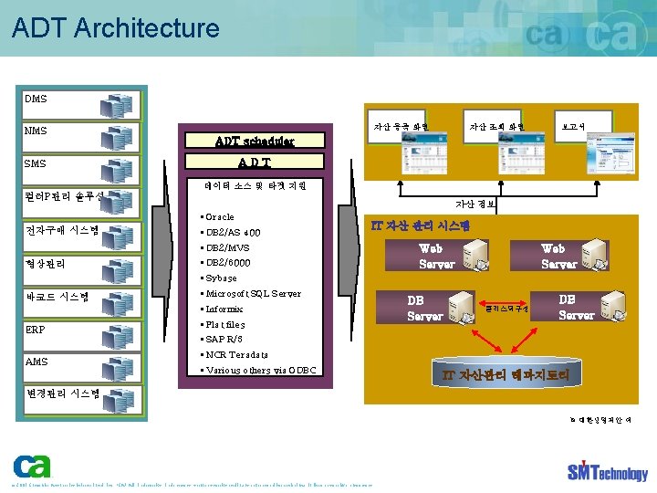 ADT Architecture DMS 자산 등록 화면 NMS 자산 조회 화면 보고서 ADT scheduler ADT