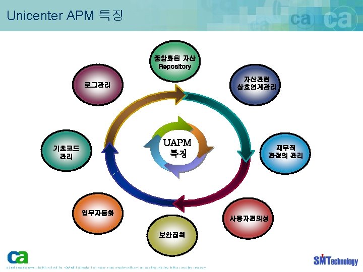 Unicenter APM 특징 중앙화된 자산 Repository 자산관련 상호연계관리 로그관리 UAPM 특징 기초코드 관리 업무자동화