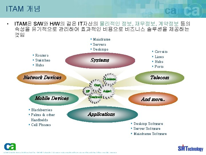 ITAM 개념 • ITAM은 S/W와 H/W의 같은 IT자산의 물리적인 정보, 재무정보, 계약정보 등의 속성을