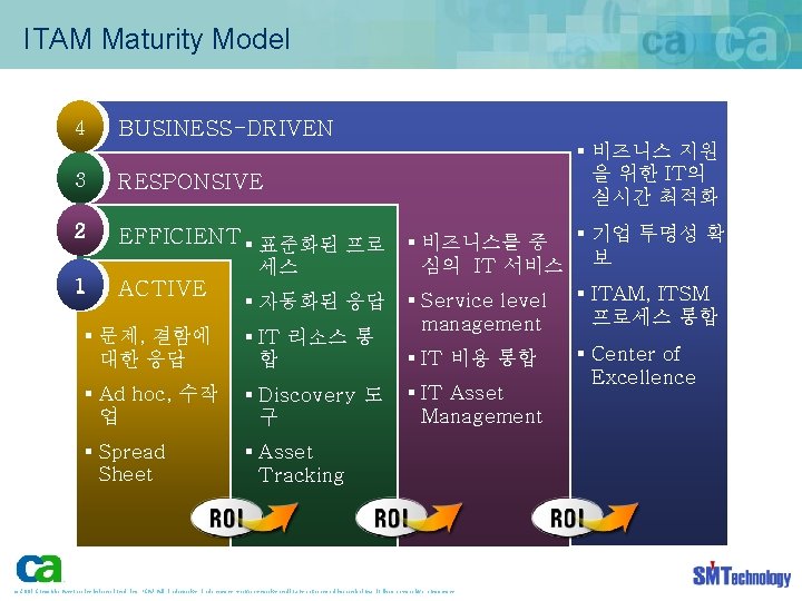 ITAM Maturity Model 4 BUSINESS-DRIVEN 3 RESPONSIVE 2 EFFICIENT § 표준화된 프로 § 비즈니스를