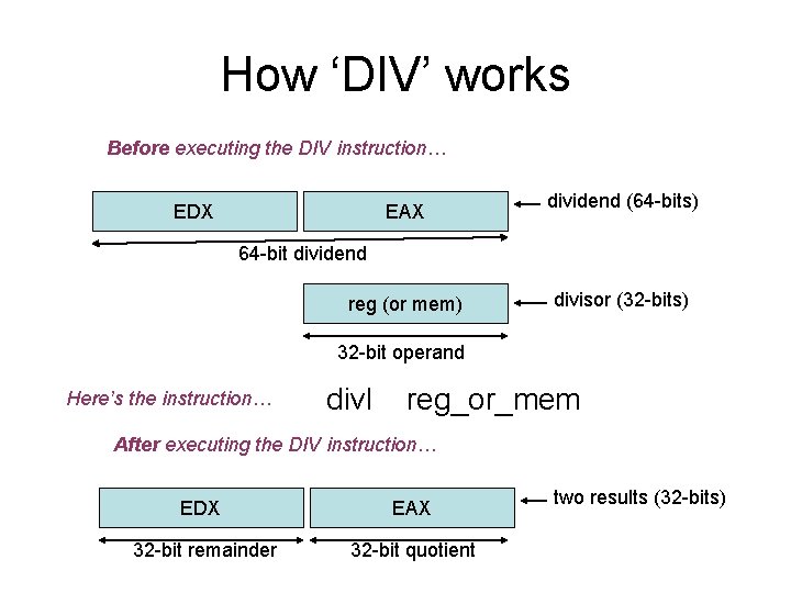 How ‘DIV’ works Before executing the DIV instruction… EDX EAX dividend (64 -bits) 64