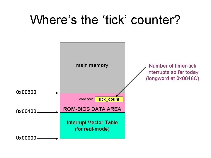 Where’s the ‘tick’ counter? main memory 0 x 00500 0040: 006 C 0 x