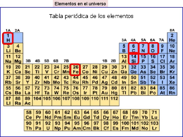 Elementos en el universo 