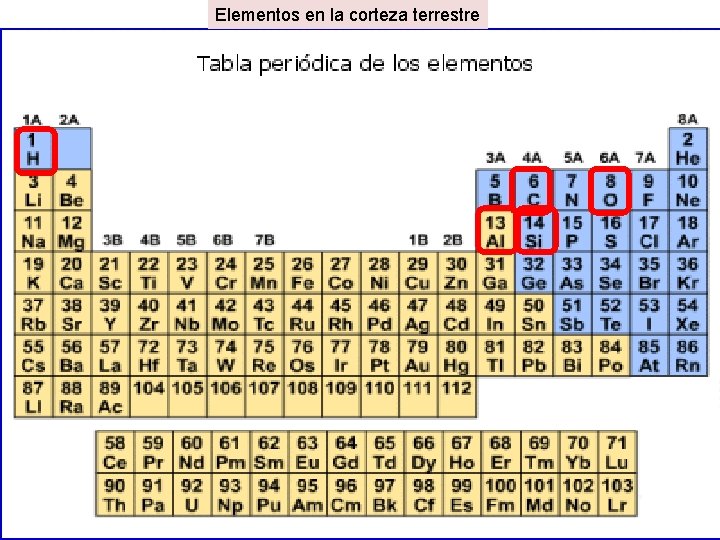 Elementos en la corteza terrestre 