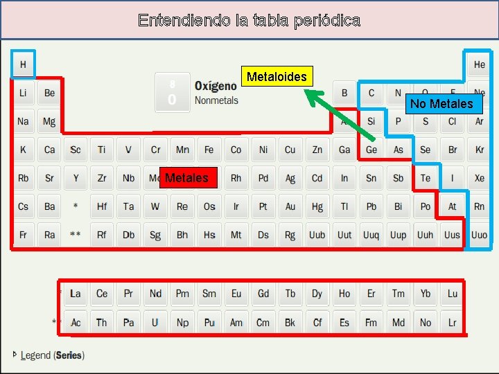 Entendiendo la tabla periódica Metaloides No Metales Entendiendo la tabla periódica Metaloides No Metales