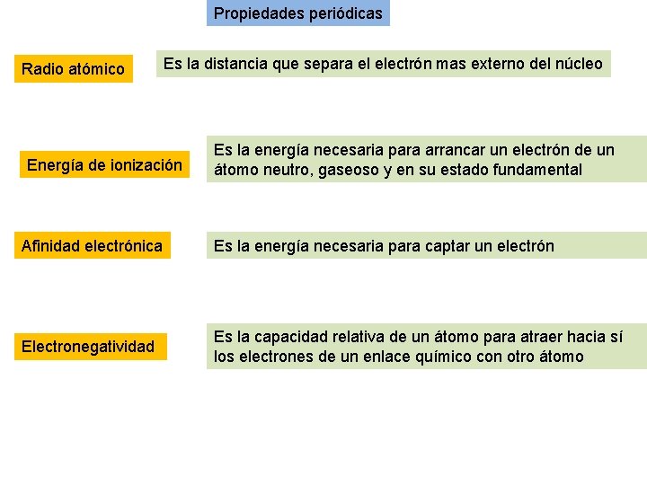 Propiedades periódicas Radio atómico Es la distancia que separa el electrón mas externo del Propiedades periódicas Radio atómico Es la distancia que separa el electrón mas externo del