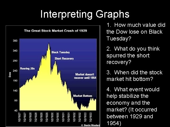 Interpreting Graphs 1. How much value did the Dow lose on Black Tuesday? 2. Interpreting Graphs 1. How much value did the Dow lose on Black Tuesday? 2.
