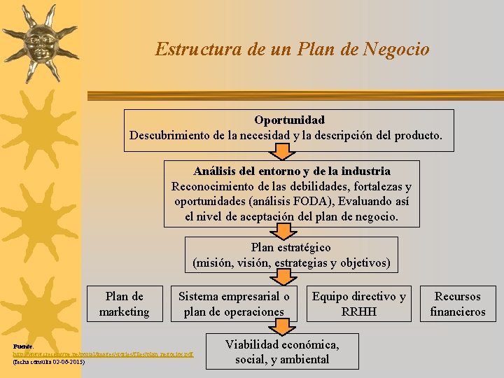 Estructura de un Plan de Negocio Prof Francisco