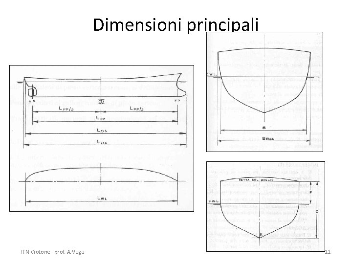 Dimensioni principali ITN Crotone - prof. A. Vega 11 