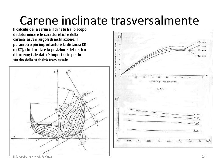 Carene inclinate trasversalmente Il calcolo delle carene inclinate ha lo scopo di determinare le