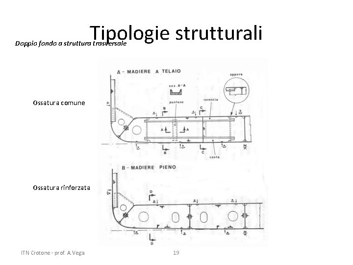 Tipologie strutturali Doppio fondo a struttura trasversale Ossatura comune Ossatura rinforzata ITN Crotone -