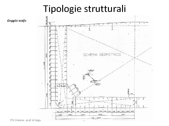 Tipologie strutturali Doppio scafo ITN Crotone - prof. A. Vega 24 