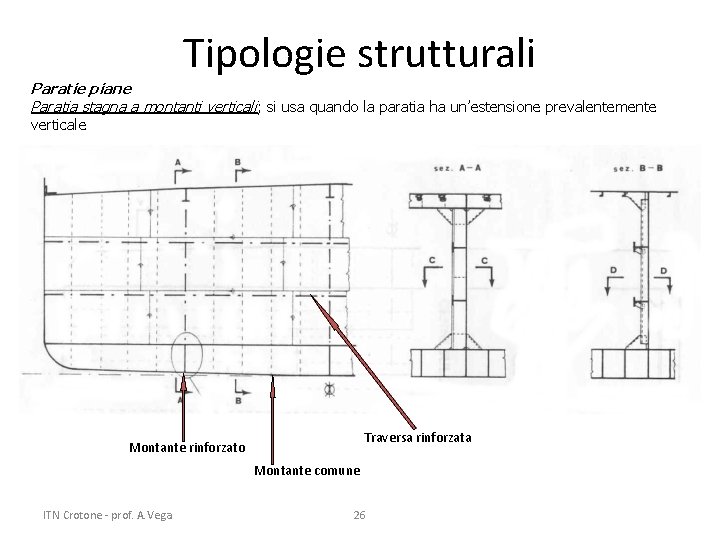 Tipologie strutturali Paratie piane Paratia stagna a montanti verticali; si usa quando la paratia