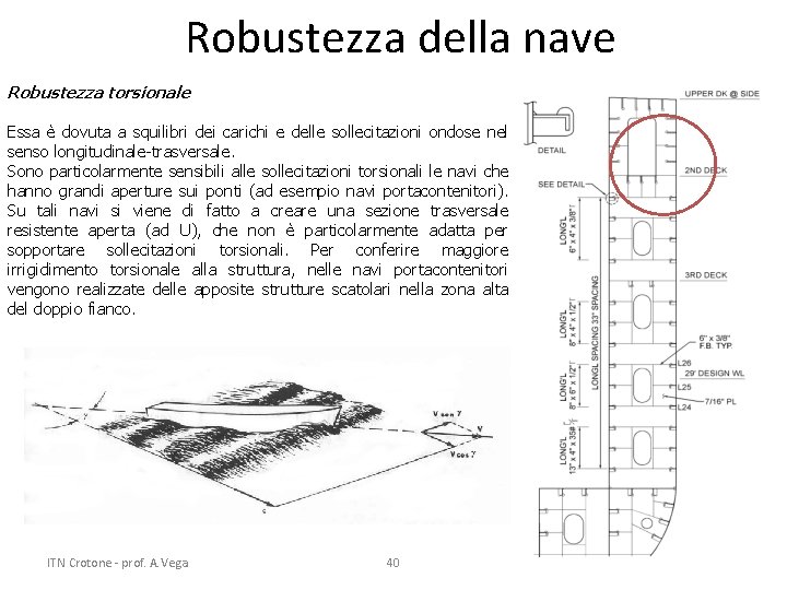 Robustezza della nave Robustezza torsionale Essa è dovuta a squilibri dei carichi e delle