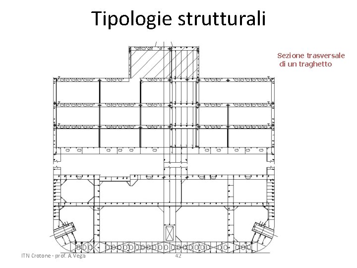 Tipologie strutturali Sezione trasversale di un traghetto ITN Crotone - prof. A. Vega 42