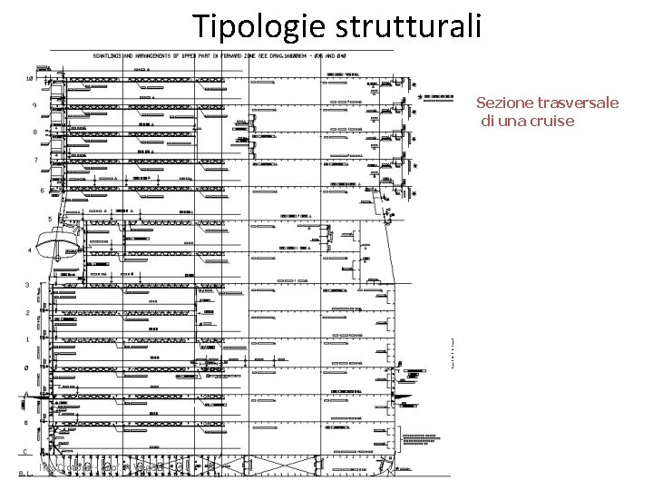 Tipologie strutturali Sezione trasversale di una cruise ITN Crotone - prof. A. Vega 44