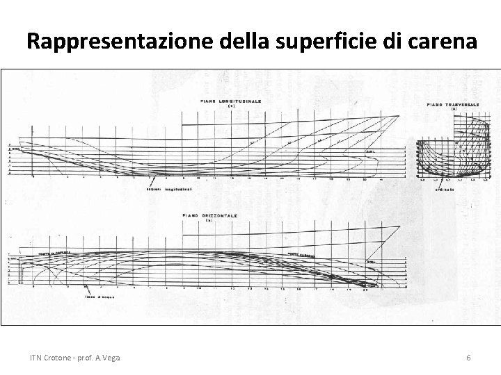 Rappresentazione della superficie di carena ITN Crotone - prof. A. Vega 6 