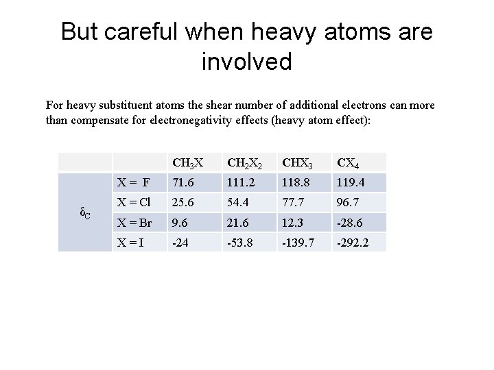 But careful when heavy atoms are involved For heavy substituent atoms the shear number