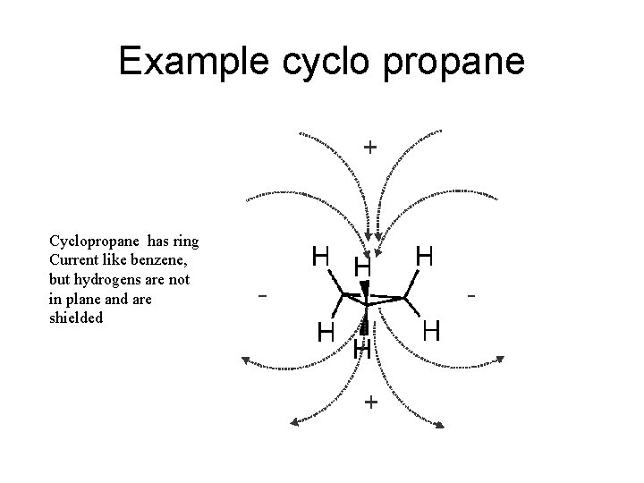 Example cyclo propane Cyclopropane has ring Current like benzene, but hydrogens are not in