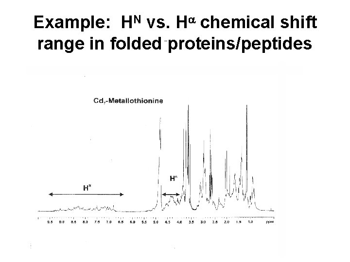 Example: HN vs. Ha chemical shift range in folded proteins/peptides 