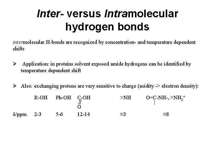 Inter- versus Intramolecular hydrogen bonds intermolecular H-bonds are recognized by concentration- and temperature dependent