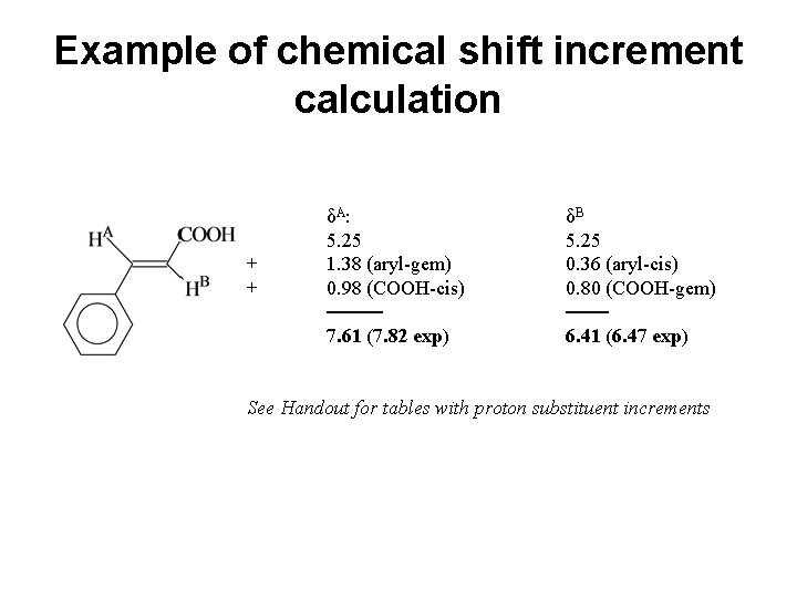 Example of chemical shift increment calculation + + δA : 5. 25 1. 38