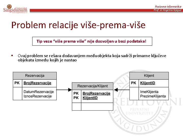 Poslovna informatika Prof. dr Angelina Njeguš Problem relacije više-prema-više Tip veze “više prema više”