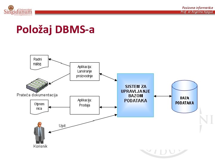 Poslovna informatika Prof. dr Angelina Njeguš Položaj DBMS-a 