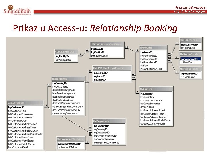 Poslovna informatika Prof. dr Angelina Njeguš Prikaz u Access-u: Relationship Booking 