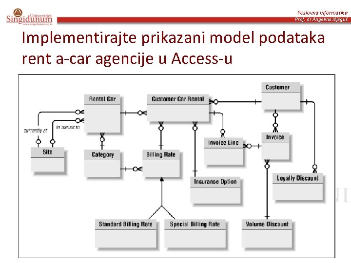 Poslovna informatika Prof. dr Angelina Njeguš Implementirajte prikazani model podataka rent a-car agencije u