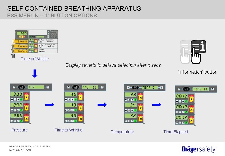SELF CONTAINED BREATHING APPARATUS PSS MERLIN – “I“ BUTTON OPTIONS Time of Whistle Display