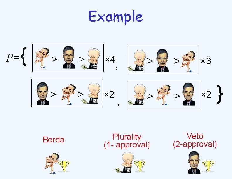Example P= { > > × 4 > > × 2 Borda , ,
