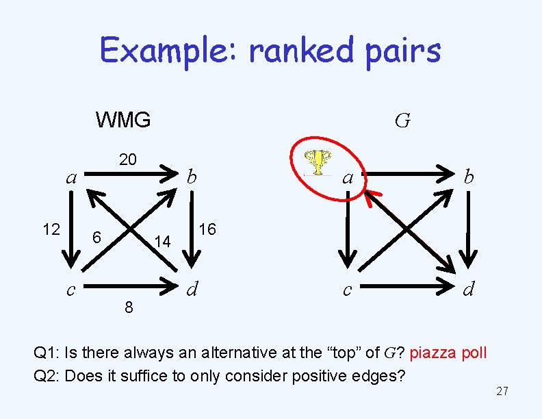 Example: ranked pairs WMG 20 a 12 6 c G b b c d