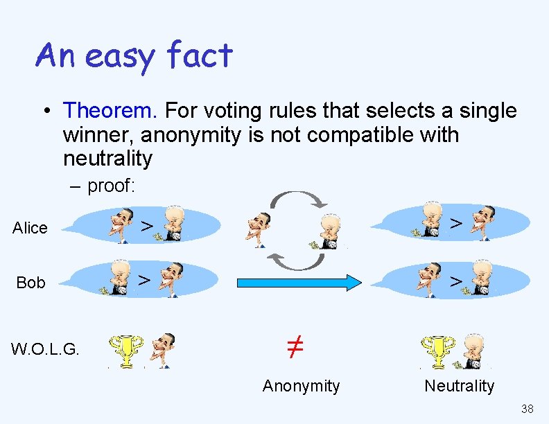 An easy fact • Theorem. For voting rules that selects a single winner, anonymity