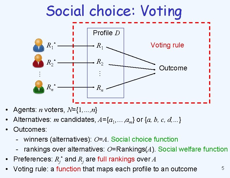 Social choice: Voting Profile D R 1 R 2* R 2 R n* Rn