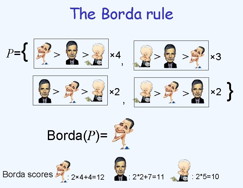 The Borda rule P= { > > × 4 > > × 2 ,