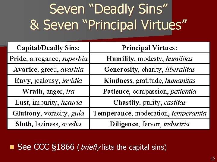 Seven “Deadly Sins” & Seven “Principal Virtues” Capital/Deadly Sins: Principal Virtues: Pride, arrogance, superbia