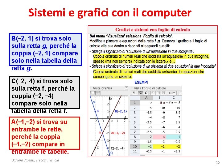 Sistemi e grafici con il computer B(− 2, 1) si trova solo sulla retta