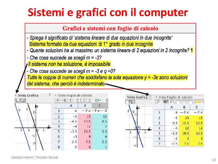 Sistemi e grafici con il computer Daniela Valenti, Treccani Scuola 13 