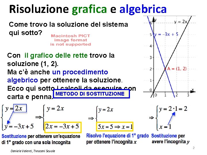 Risoluzione grafica e algebrica Come trovo la soluzione del sistema qui sotto? Con il