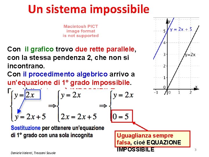 Un sistema impossibile Con il grafico trovo due rette parallele, con la stessa pendenza