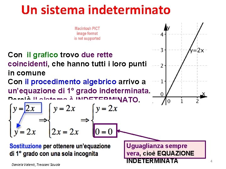 Un sistema indeterminato Con il grafico trovo due rette coincidenti, che hanno tutti i