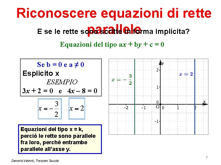 Riconoscere equazioni di rette E se le rette sono scritte in forma implicita? parallele