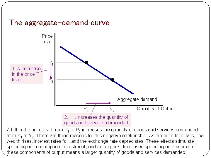 The aggregate-demand curve Price Level 1. A decrease in the price level. . .