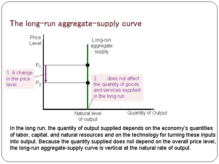 The long-run aggregate-supply curve Price Level Long-run aggregate supply P 1 1. A change