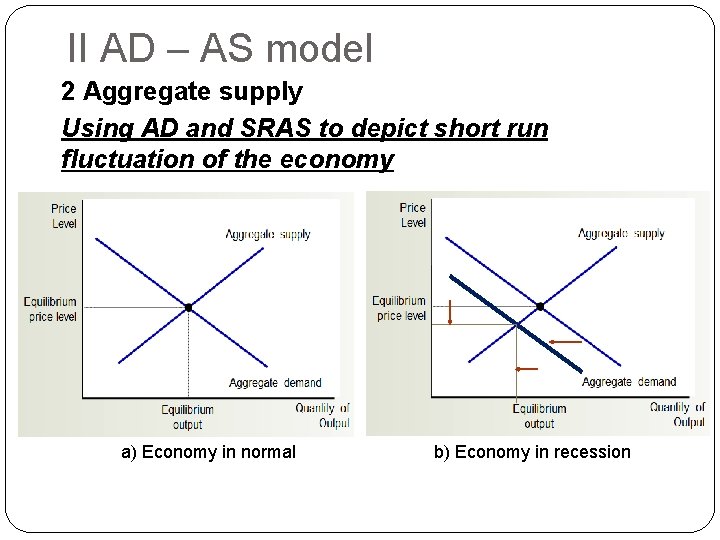 II AD – AS model 2 Aggregate supply Using AD and SRAS to depict
